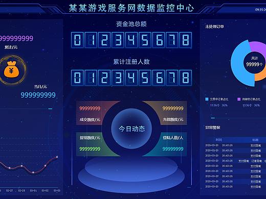 后台数据监控/数据可视化