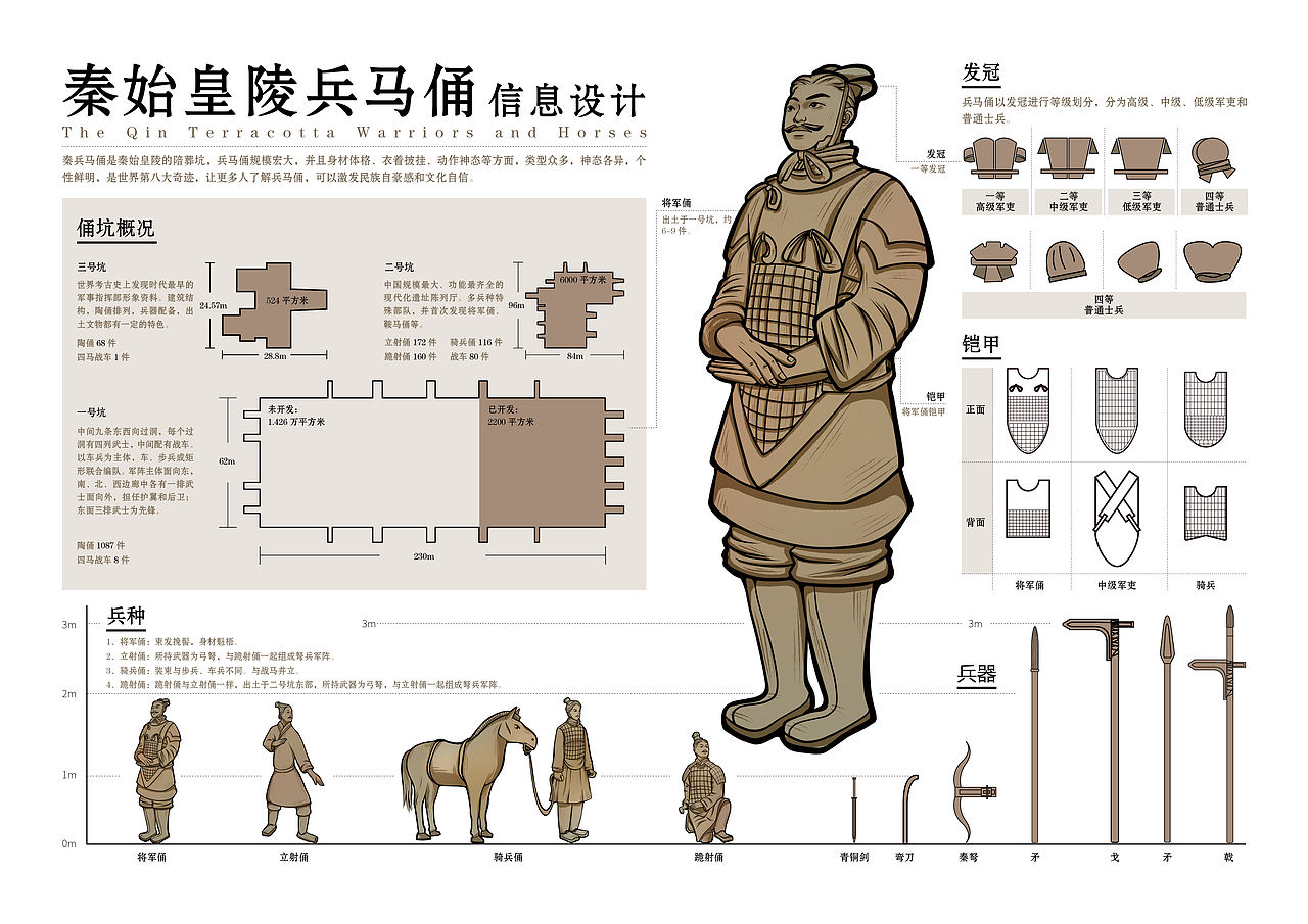 兵马俑信息设计（图ZMjc0MDAwMjAw） - 信息图表 - 站酷设计师adai艾原创素材 - 站酷ZCOOL