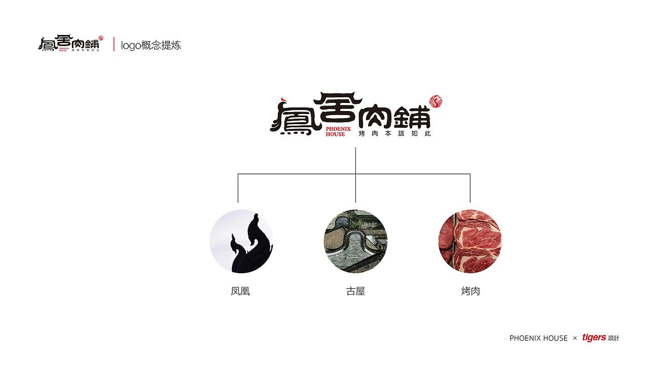 品牌标志设计 | 凤舍肉铺（图ZMTk4NjY1OTc2） - 品牌 - 站酷设计师tigers设计原创素材 - 站酷ZCOOL