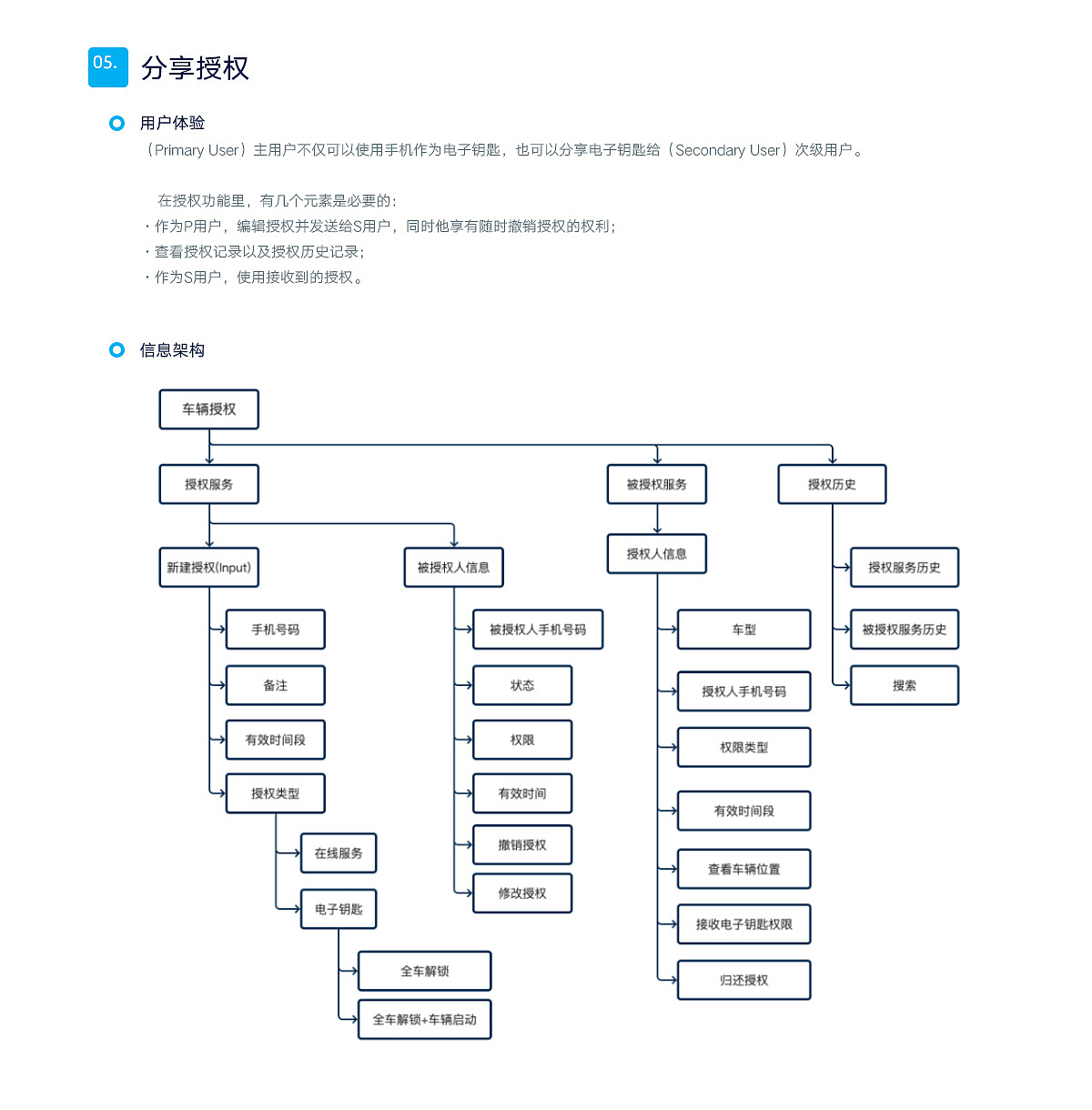 汽车车企车联网概念设计～作品集（图ZMjgzNDI5MTQ4） - 交互/UE - 站酷设计师纪先森的画原创素材 - 站酷ZCOOL