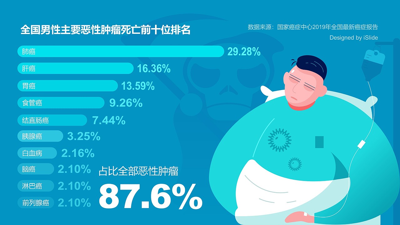 iSlide PPT数据信息短图