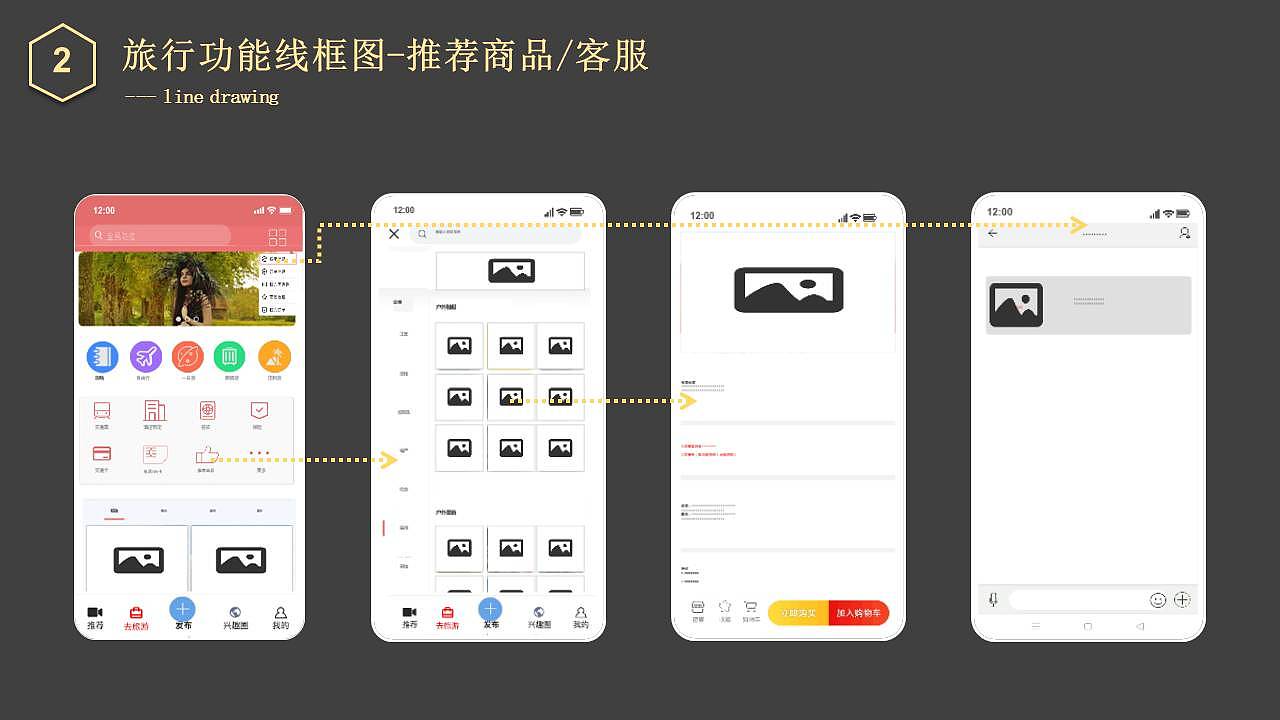 【中国产品设计大赛赛季一】游知：重新定义旅游社交（图ZMjE2NTQ2MjMy） - 交互/UE - 站酷设计师嘀嘀嘀滴答原创素材 - 站酷ZCOOL