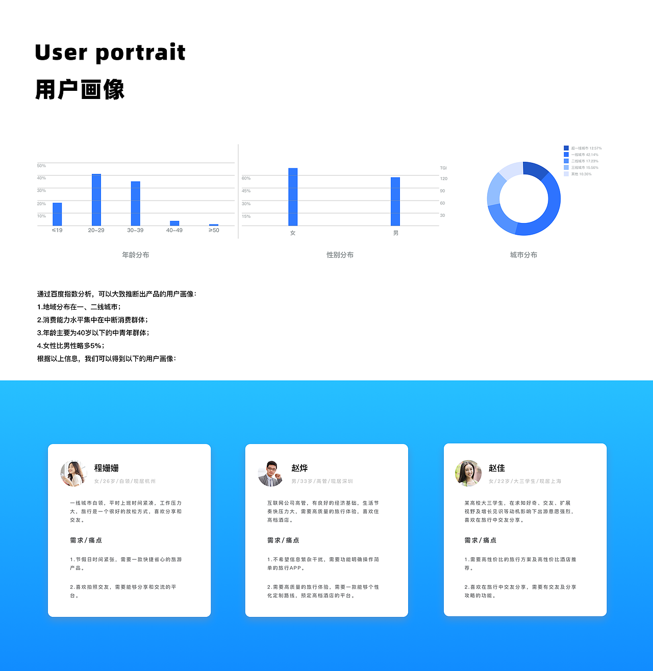 2021 UI/UX作品集