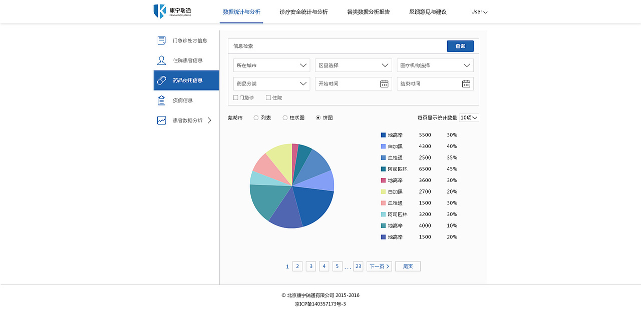 智慧诊疗一体化管理平台（图ZMTQ5MTc3OTYw） - 软件界面 - 站酷设计师小小小的雨原创素材 - 站酷ZCOOL