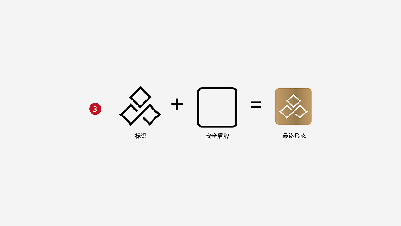 鑫汇诚 金融信息咨询管理 标志设计（图ZMTkxOTM4ODgw） - Logo - 站酷设计师PackyChen原创素材 - 站酷ZCOOL