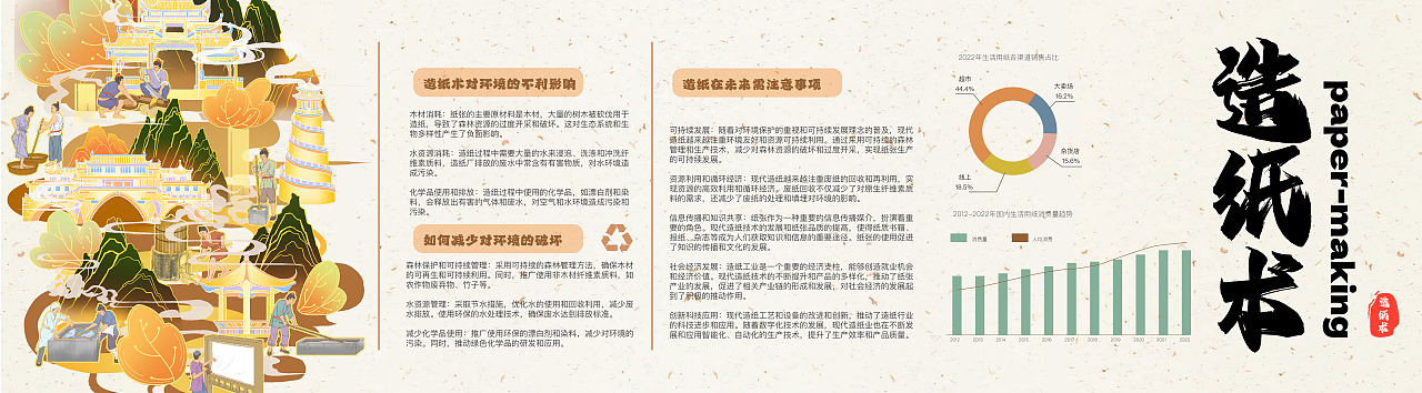 造纸术非遗信息可视化设计 传统文化视觉设计 非遗文创（图ZMzYzNzI1NzA4） - 商业插画 - 站酷设计师七月不长大原创素材 - 站酷ZCOOL
