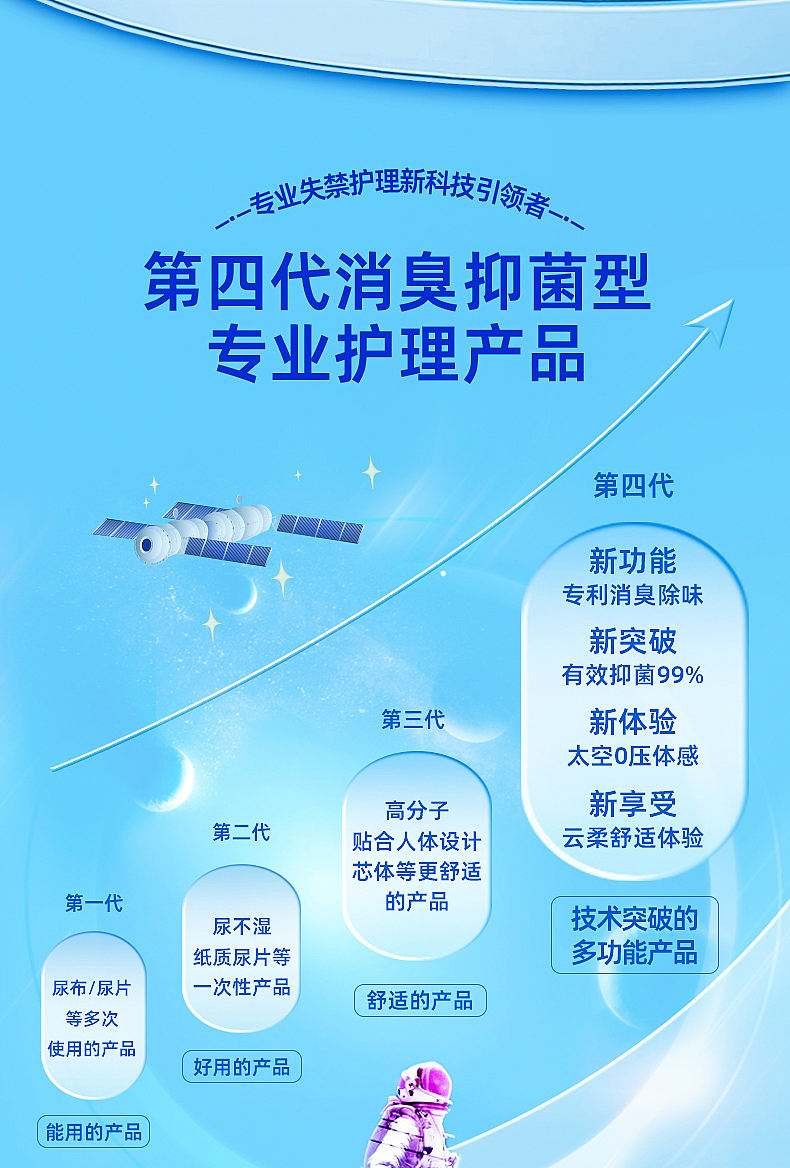 爱舒乐成人纸尿裤-航天联名款-产品详情（图ZMzYzMDE1ODAw） - 宣传物料 - 站酷设计师这个海贼不太贼原创素材 - 站酷ZCOOL