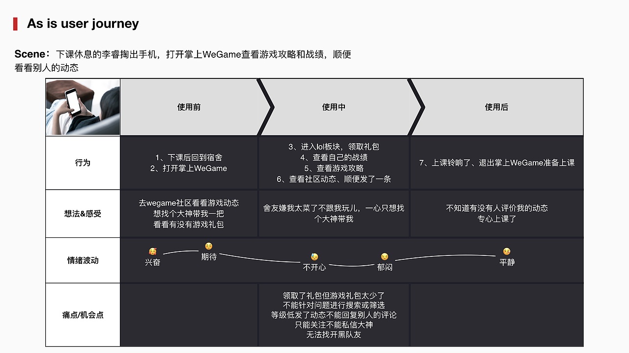 腾讯互娱【掌上WeGame】游戏社区设计（图ZMTgyNTg3Mjc2） - 交互/UE - 站酷设计师Joker_r原创素材 - 站酷ZCOOL