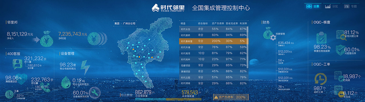 超长大屏监控界面