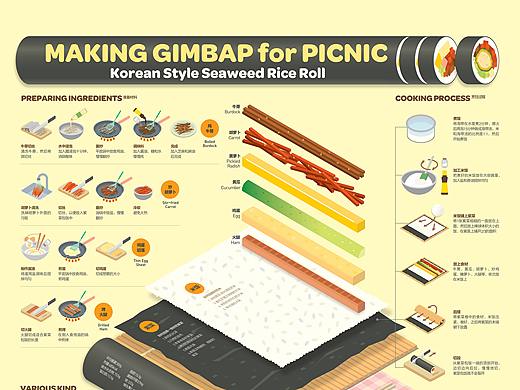 2019_10_紫菜包饭_GIMBAP_信息图表
