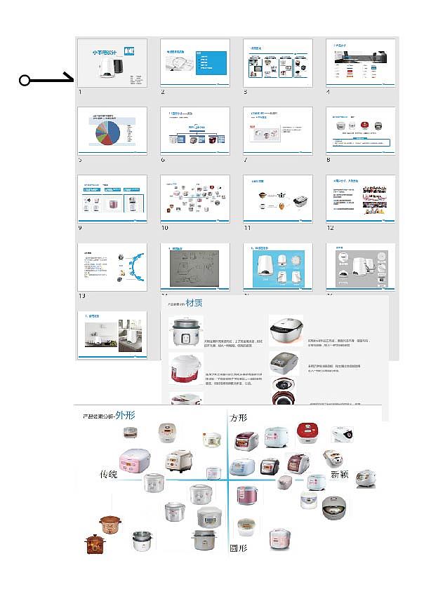 每个学工业设计的都做过吧……