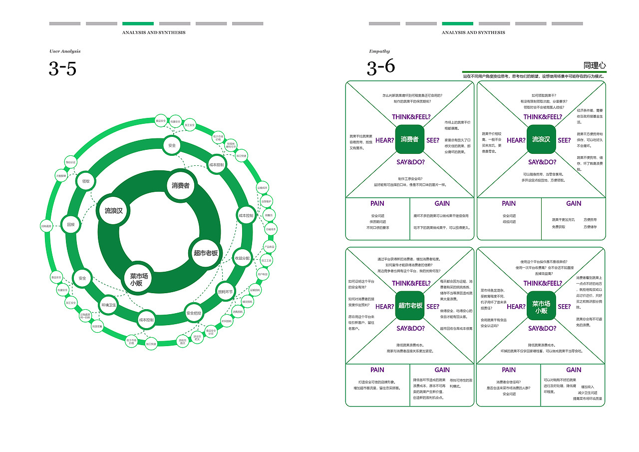 微新鲜 Re-fresh（图ZMTI4MDAwODQw） - 其他 - 站酷设计师兰森森同学原创素材 - 站酷ZCOOL