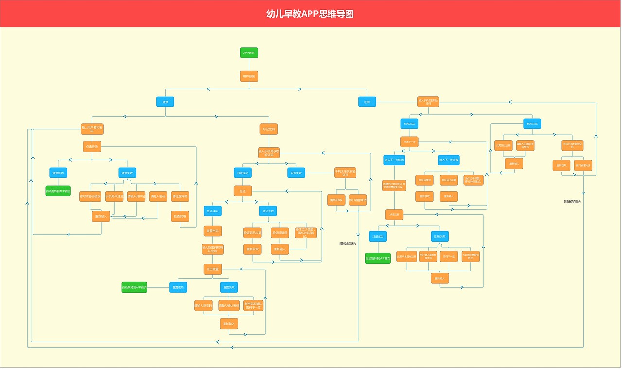 原创app UE交互流程（图ZMzM2MjI3OTY=） - 交互/UE - 站酷设计师soup0910原创素材 - 站酷ZCOOL