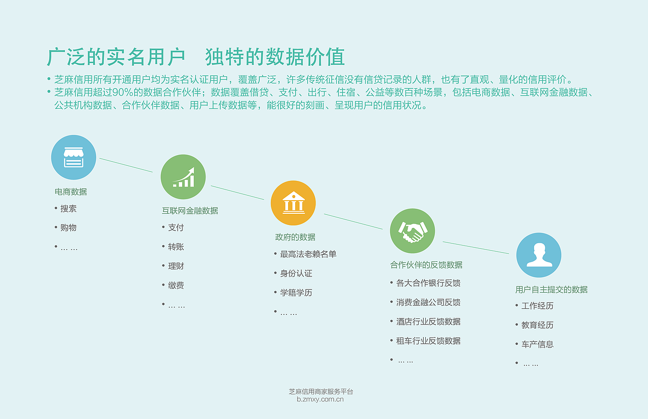 支付宝蚂蚁金服芝麻信用宣传册（图ZNzAxNDYxNjQ=） - 书籍/画册 - 站酷设计师yanyan311原创素材 - 站酷ZCOOL