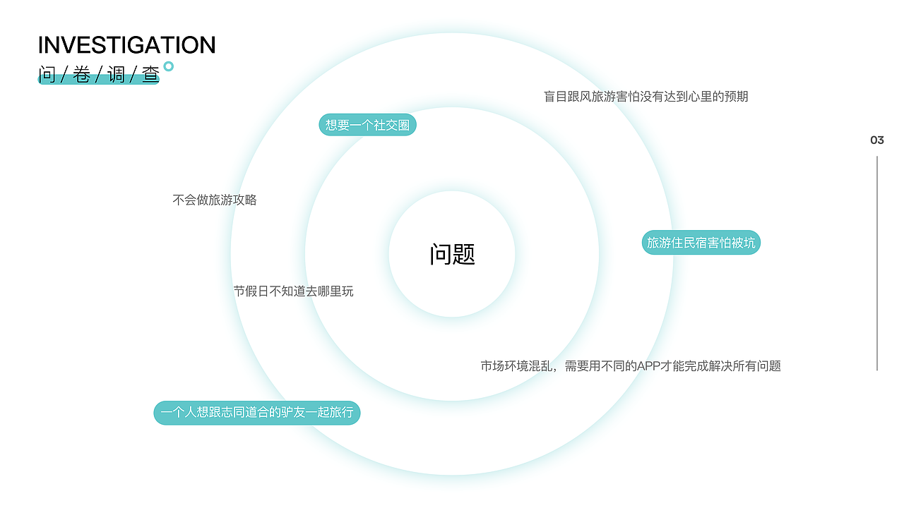 pandd旅游日志app（图ZMjcwMzMyMzgw） - APP界面 - 站酷设计师子涵的设计原创素材 - 站酷ZCOOL