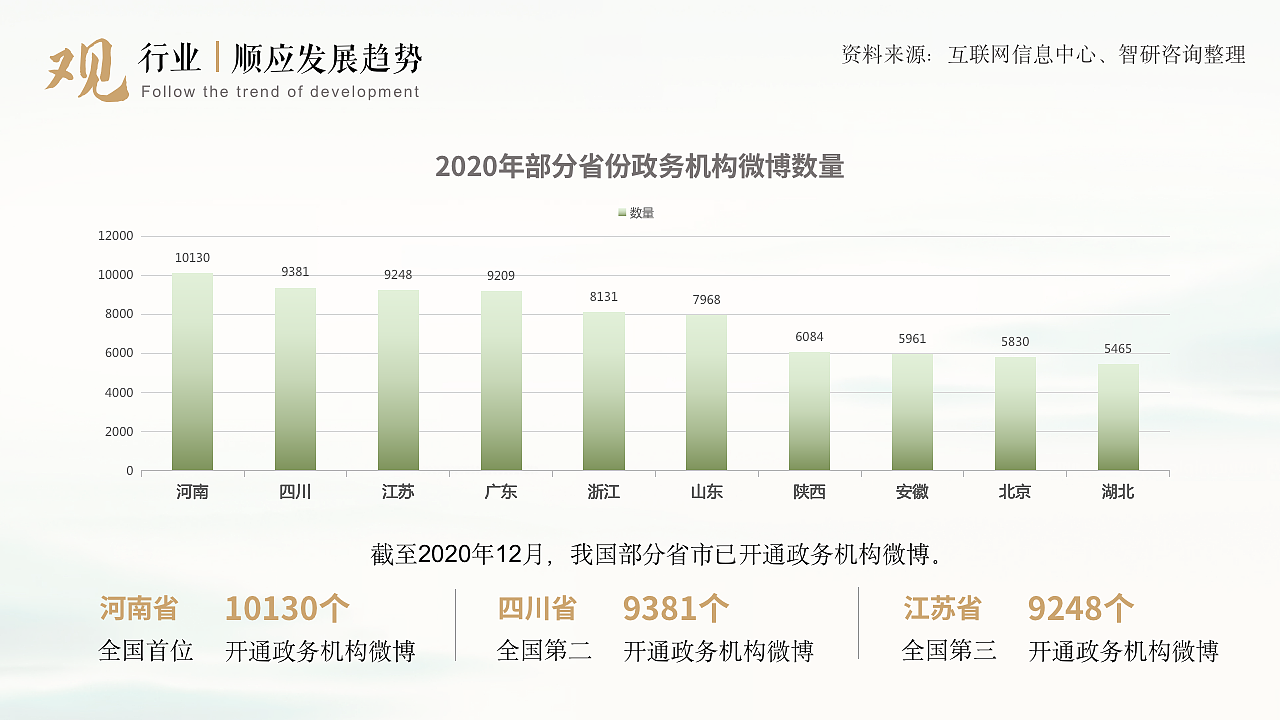 新媒体提案PPT（图ZMjg2OTU5OTU2） - PPT/Keynote - 站酷设计师lolshine原创素材 - 站酷ZCOOL