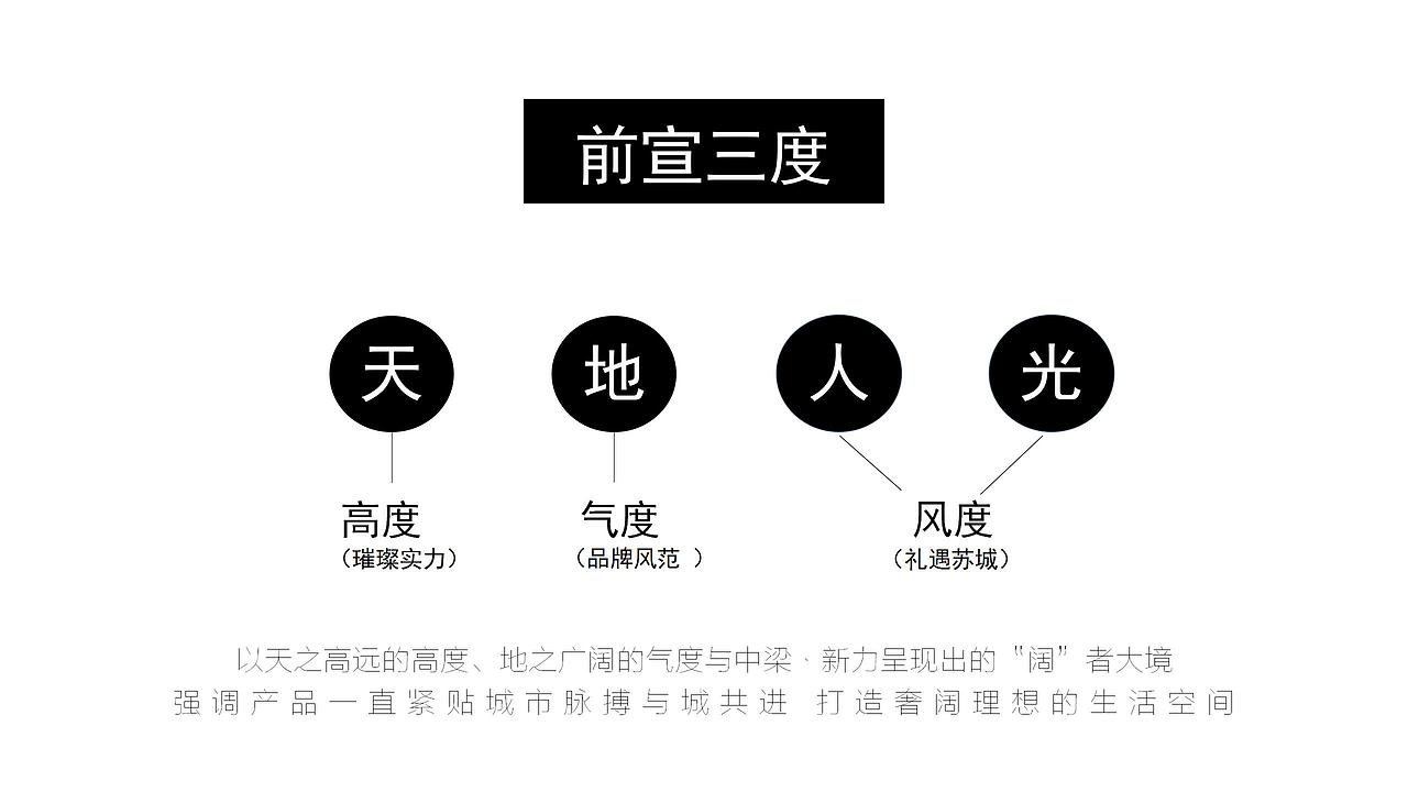 2020地产项目产品发布会（奢阔大境 世界苏城.（图ZMjg4NTU2MTc2） - 文案/策划 - 站酷设计师Z546001398原创素材 - 站酷ZCOOL