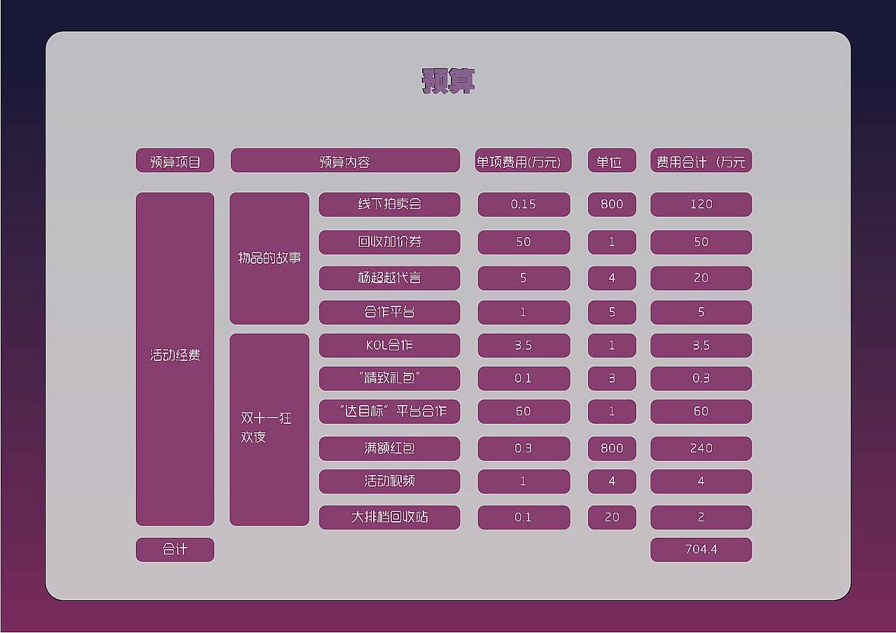 活动策划案|年会小品剧本|主持人串词|发言演讲稿