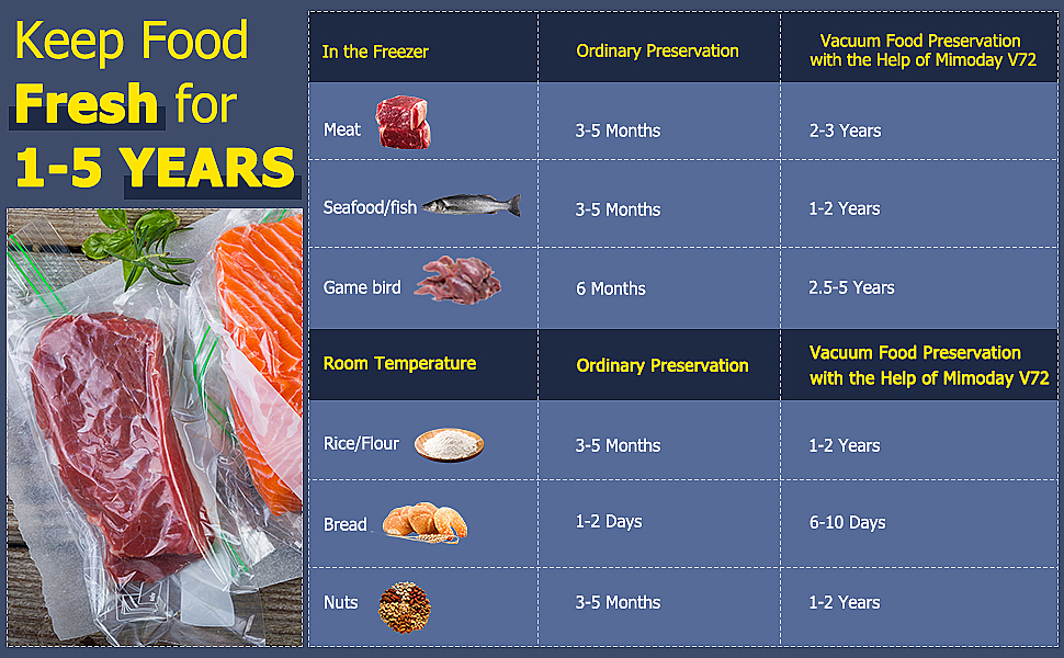 亚马逊真空封口机主图/A+