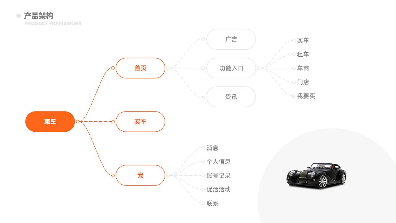 作品集#2019（图ZMjAwMDM0Mzk2） - APP界面 - 站酷设计师VikesTan原创素材 - 站酷ZCOOL