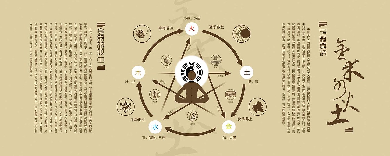 中医文化系列作品（图ZODA3ODIwMA==） - 宣传物料 - 站酷设计师shoulong原创素材 - 站酷ZCOOL