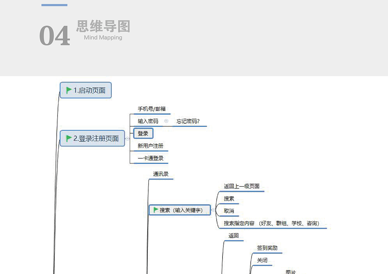 《易班——APP界面改版》