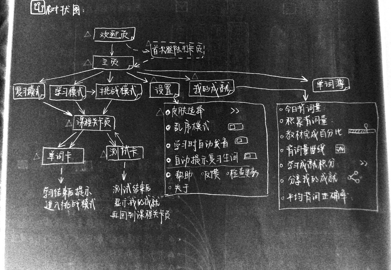地铁背单词-App UI设计（图ZOTk2Mzg0NA==） - 软件界面 - 站酷设计师樹一原创素材 - 站酷ZCOOL