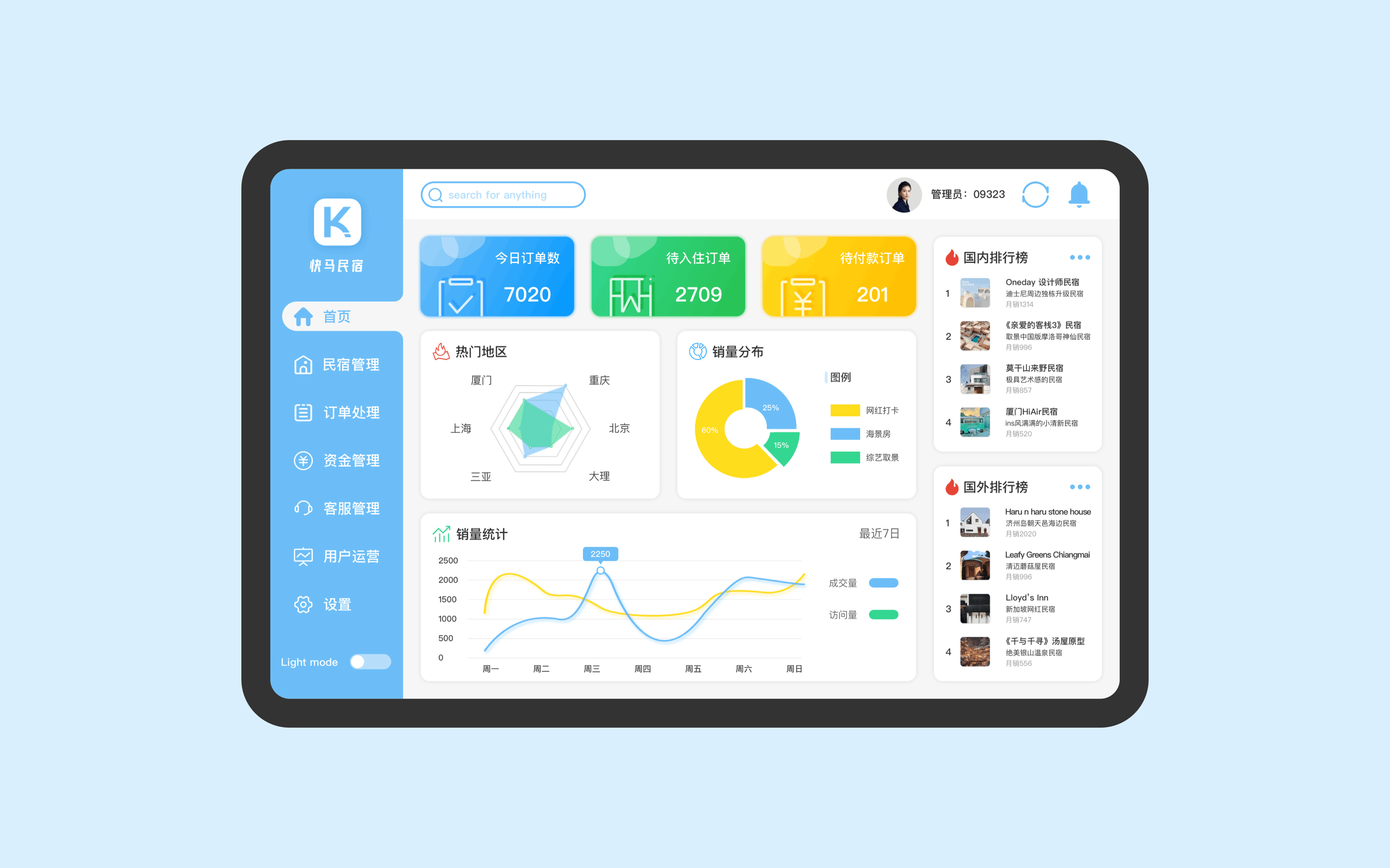 快马民宿后台管理