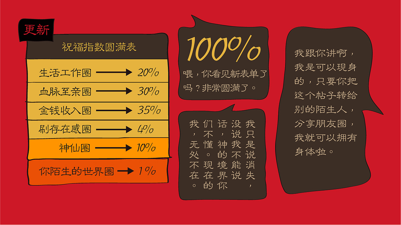 狗神将圆满人间，戊戌年气韵万千（图ZMTAzMjcwNTY0） - IP形象 - 站酷设计师伟大航道1978原创素材 - 站酷ZCOOL