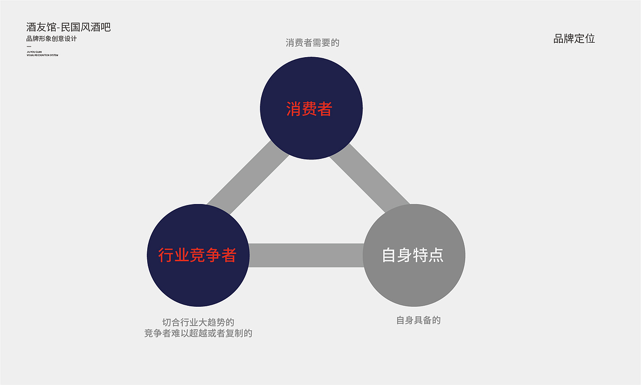 酒友馆餐饮品牌设计（图ZMjM5OTY3ODM2） - 品牌 - 站酷设计师洛克品牌设计原创素材 - 站酷ZCOOL