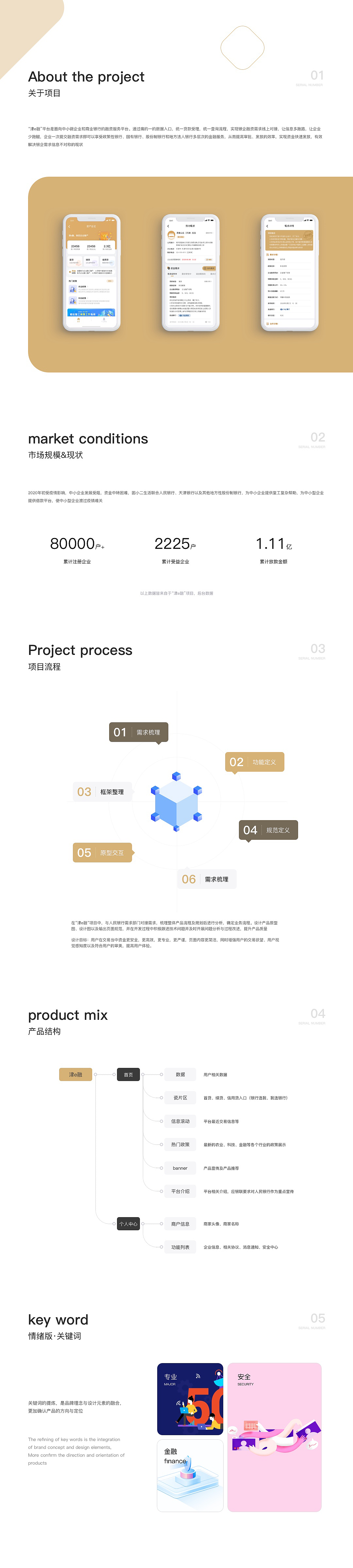 津e融（图ZMjQ0NjM3ODky） - APP界面 - 站酷设计师YYW194918原创素材 - 站酷ZCOOL