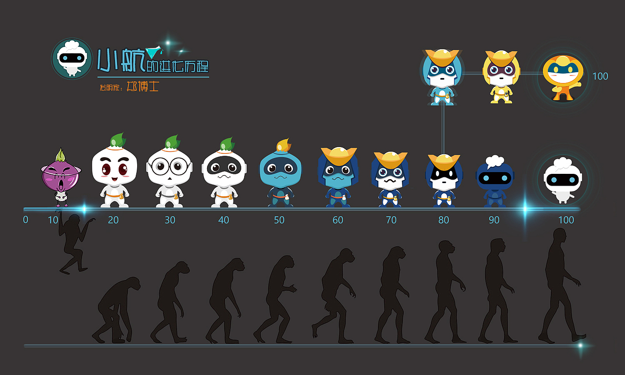 小航的进化历程