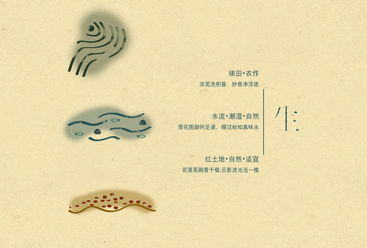 生長市品|中國郵政明信片設(shè)計（圖ZNzY1MDU3NTI=） - 其他平面 - 站酷設(shè)計師阿沠原創(chuàng)素材 - 站酷ZCOOL