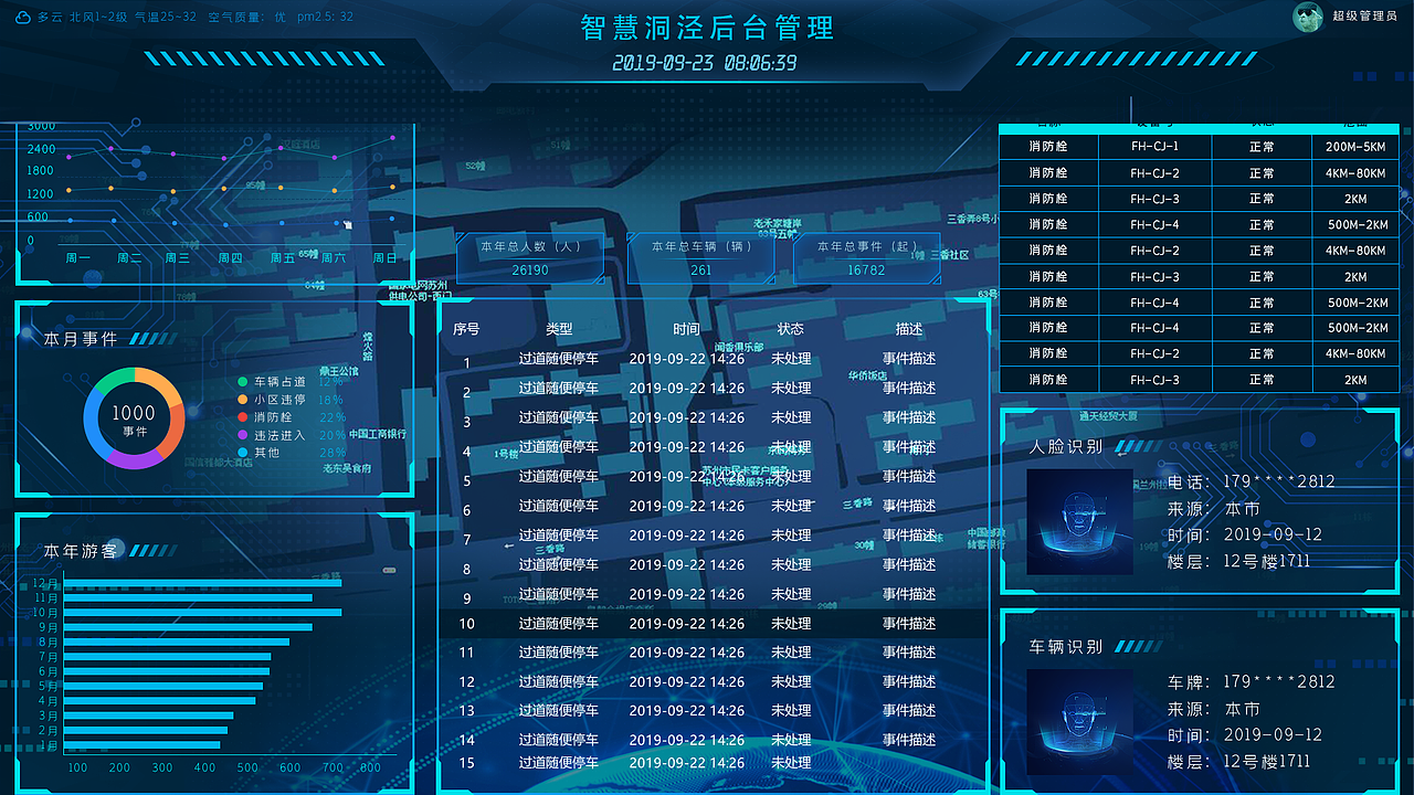 科技感后台系统