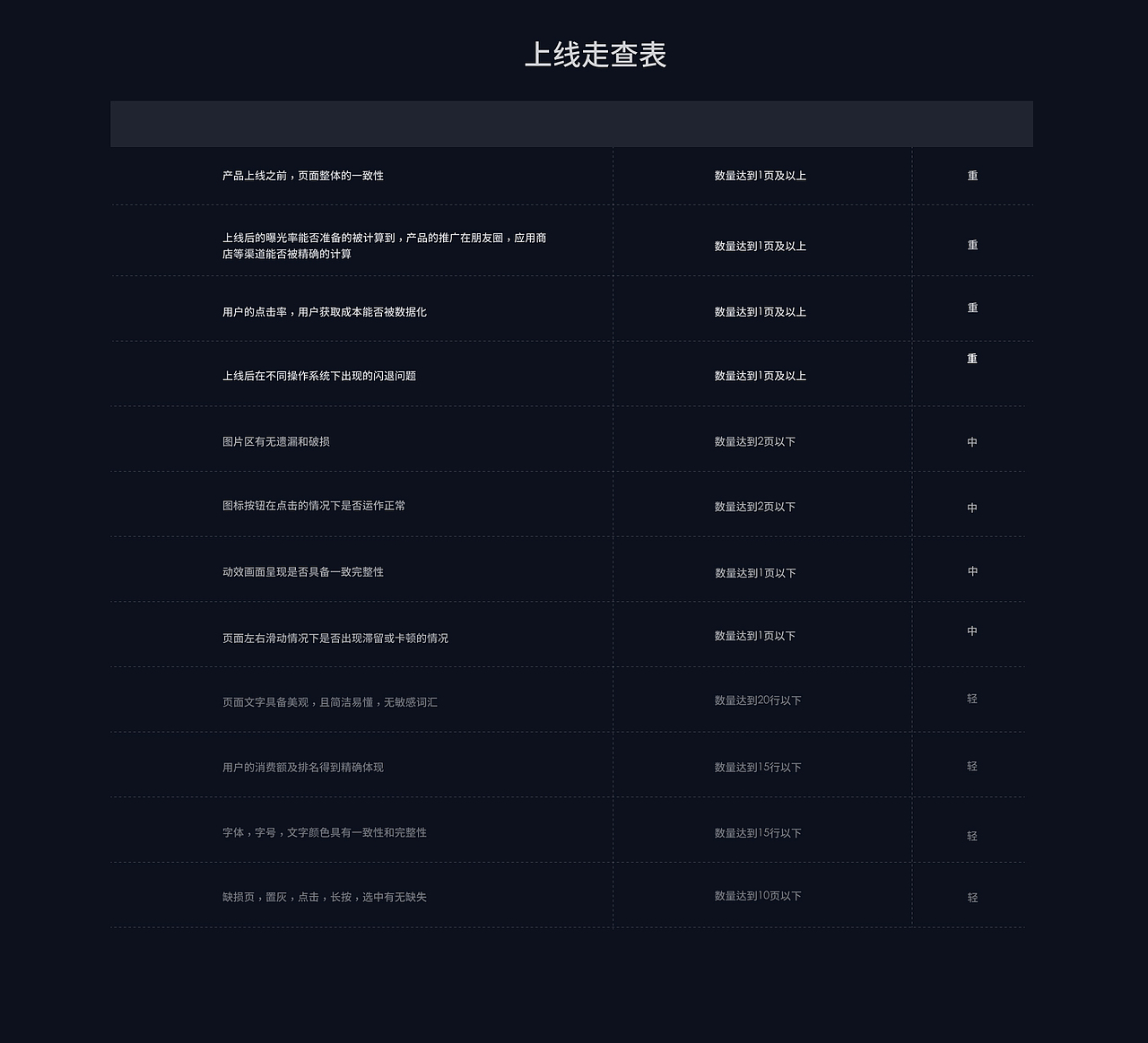 竞速论坛大版本迭代（上）DRD交互文档（图ZMjc3NDQxNzcy） - 交互/UE - 站酷设计师昊天HT原创素材 - 站酷ZCOOL