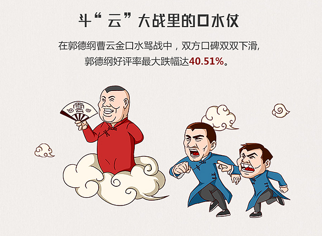 2016娱乐数相（图ZNjk2MzIwNjA=） - 商业插画 - 站酷设计师阳光下的米粒原创素材 - 站酷ZCOOL