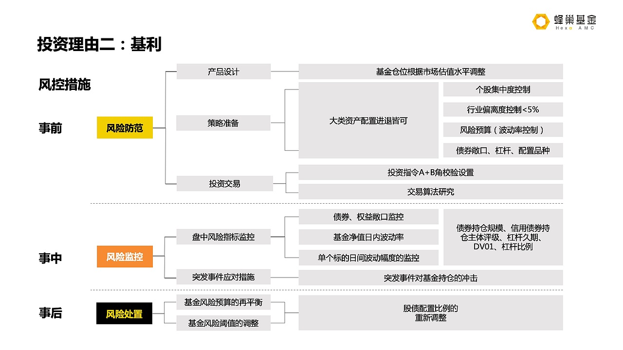 蜂巢卓睿产品介绍