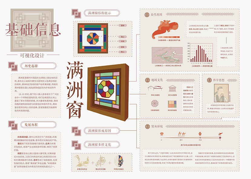 满洲窗（图ZMzQzMDMzMTgw） - 信息图表 - 站酷设计师Z241988771原创素材 - 站酷ZCOOL