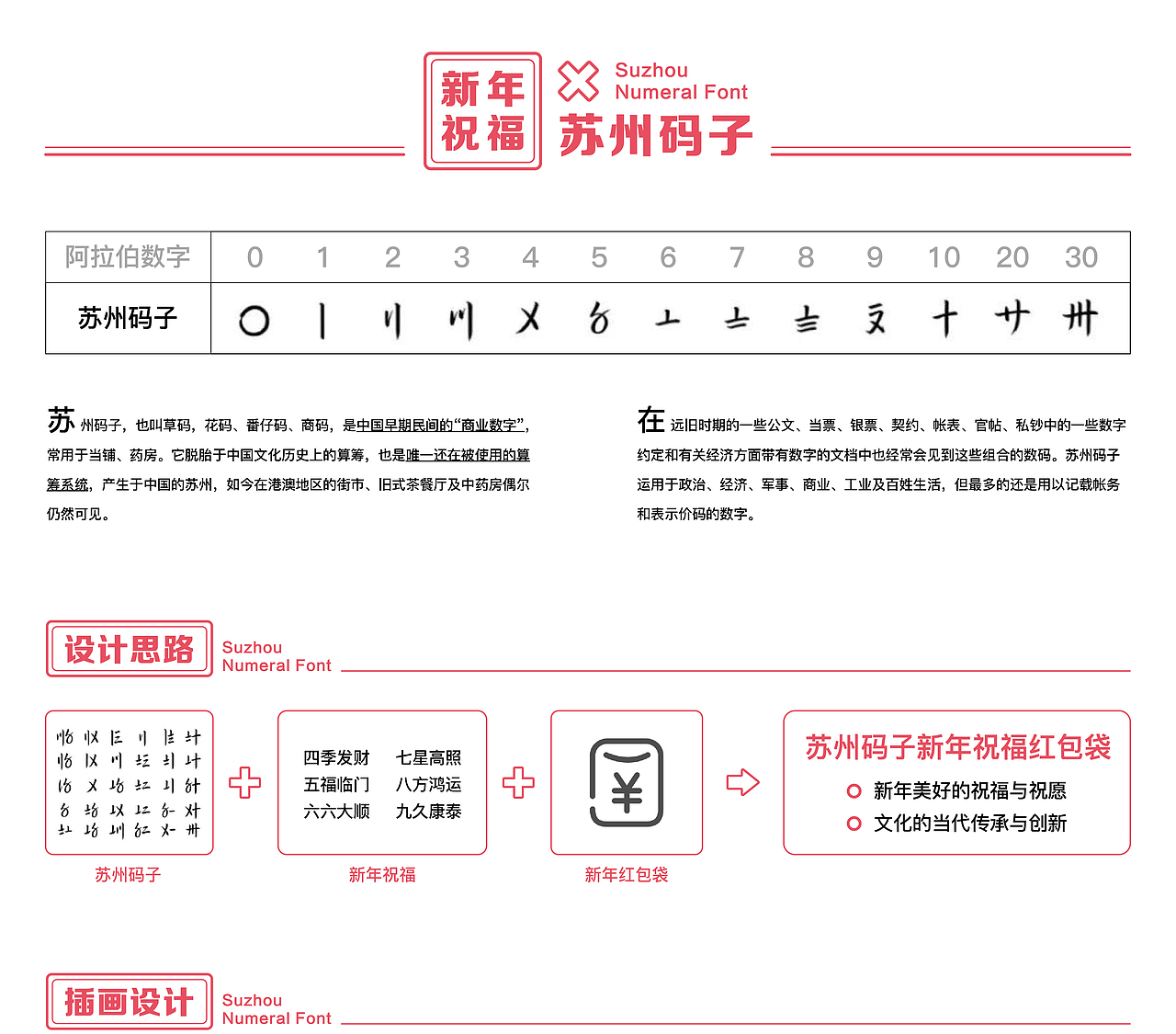 辛丑年红包-【新年祝福×苏州码子】