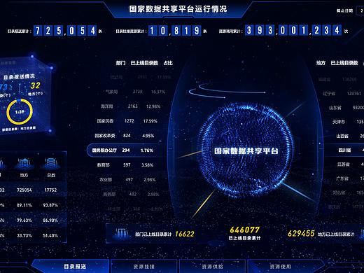 数据共享平台可视化大屏创意设计