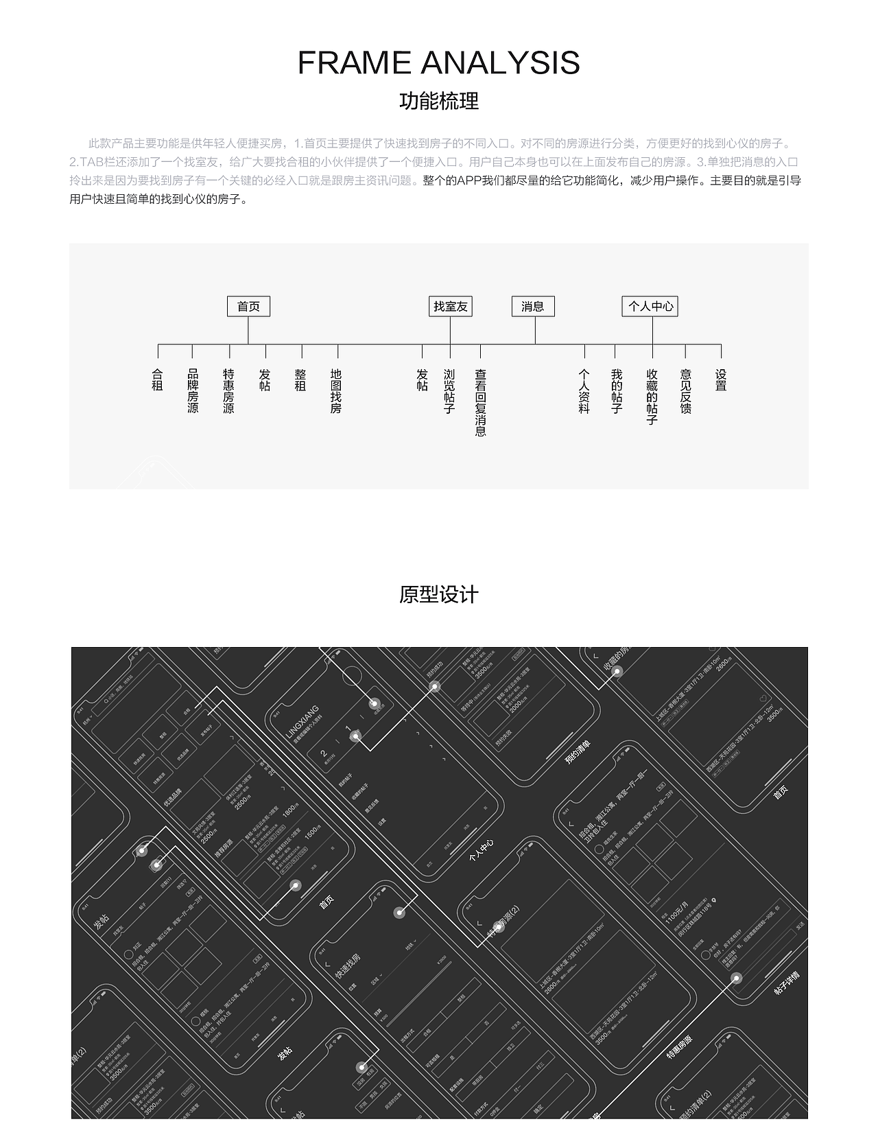 租房100（图ZMTMzOTgxMzUy） - APP界面 - 站酷设计师小小_ling原创素材 - 站酷ZCOOL