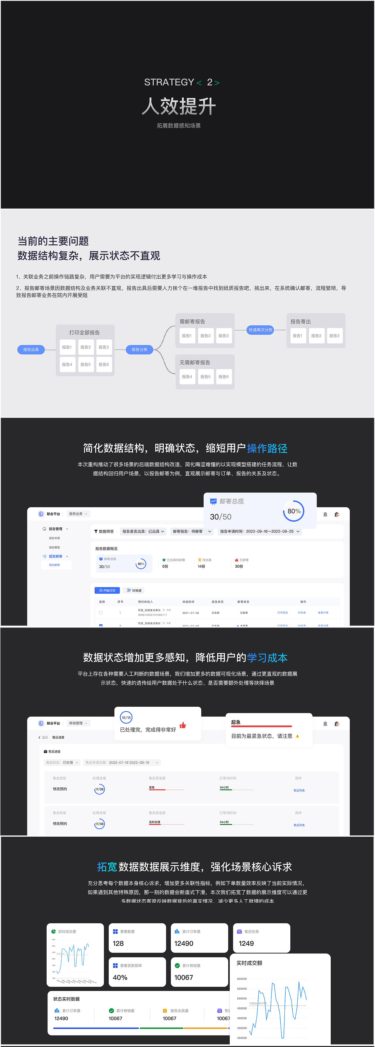 作品集-未完待续