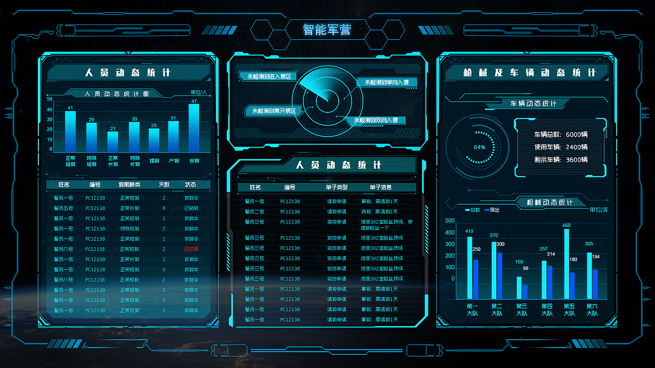 数据可视化——智能军营