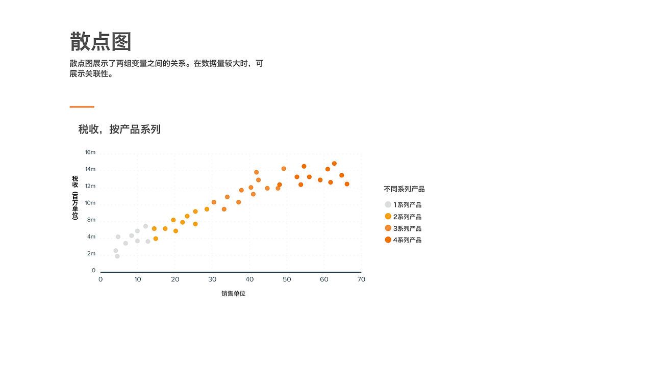 数据可视化设计指南——图标设计