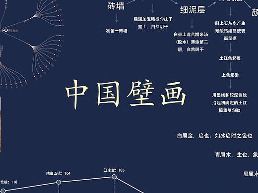 18-4 徐千惠 11803723 信息可视化