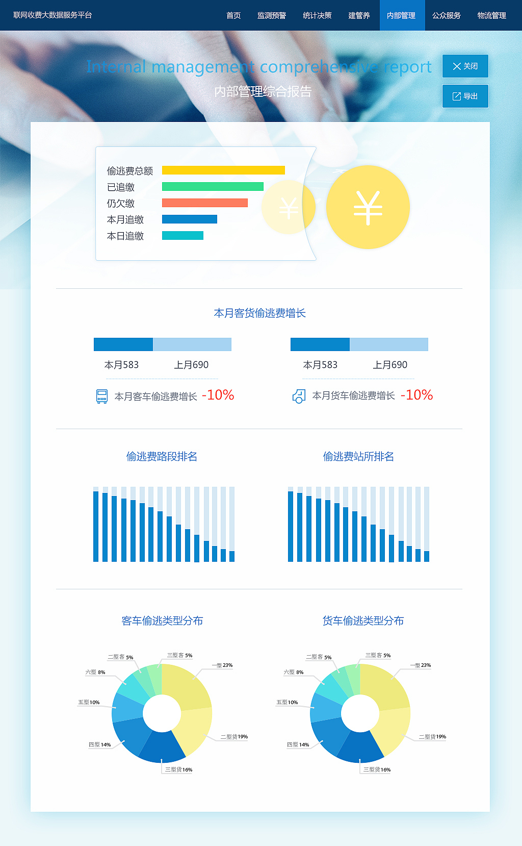 联网收费大数据
