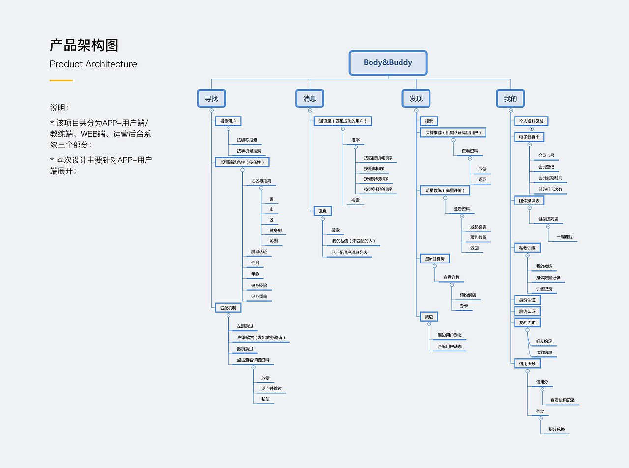 2018-2019个人交互+UI设计作品集合 | 面试作品集