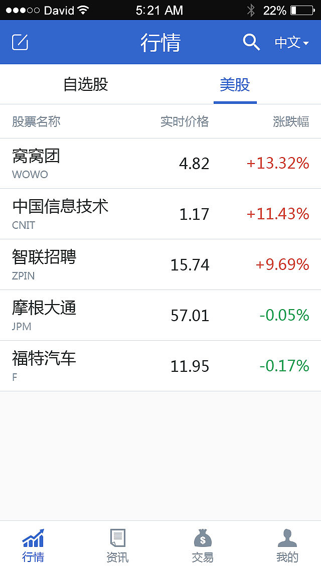 美股app初设计（图ZNDcwMzIyMTI=） - APP界面 - 站酷设计师phoenixl93原创素材 - 站酷ZCOOL