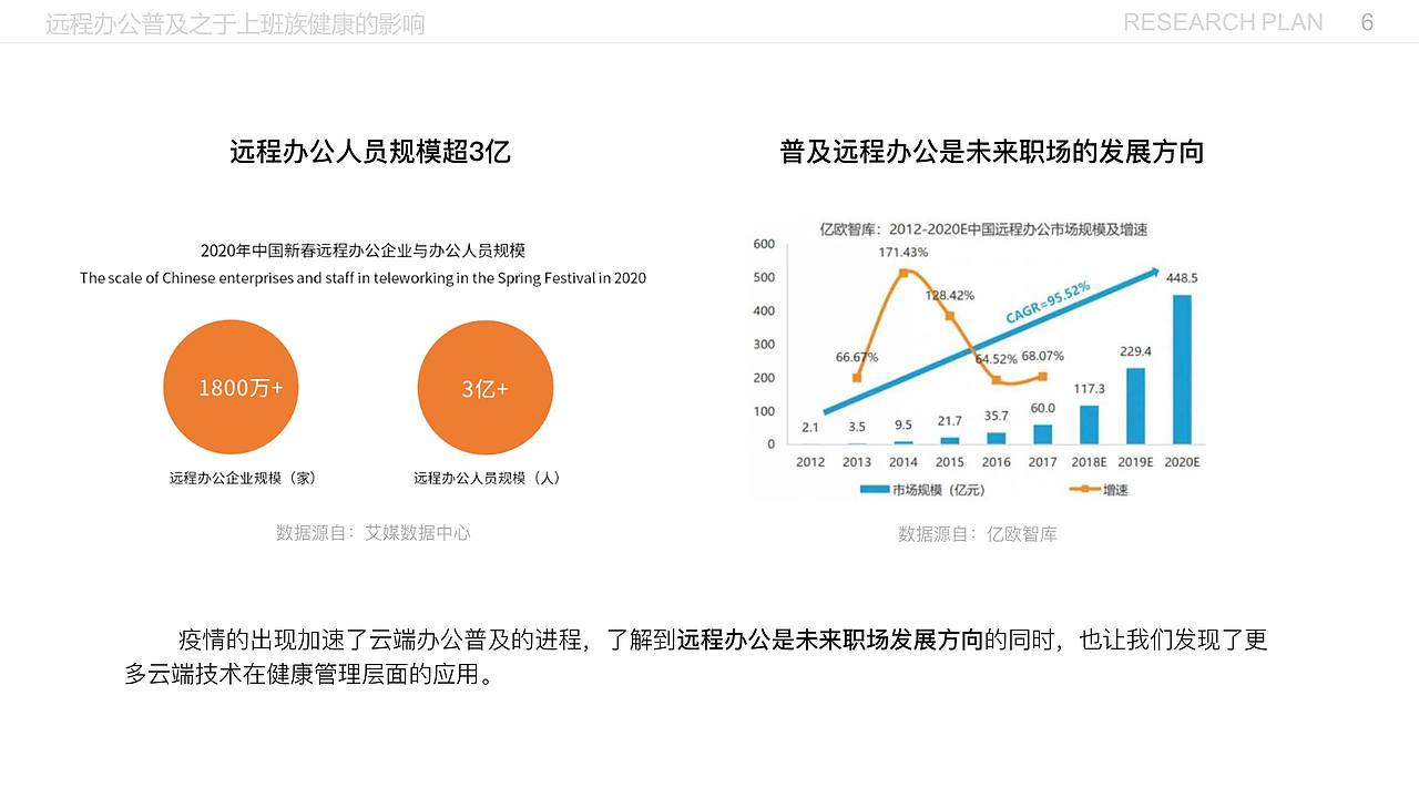 远程办公普及之于上班族健康的影响（图ZMjE5MzI2OTg4） - 交互/UE - 站酷设计师闫雪1204原创素材 - 站酷ZCOOL