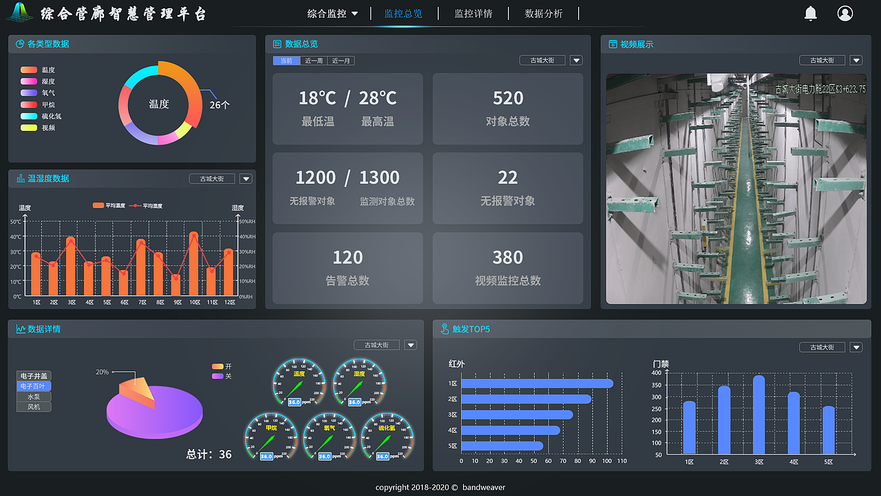 可视化平台，大数据后台